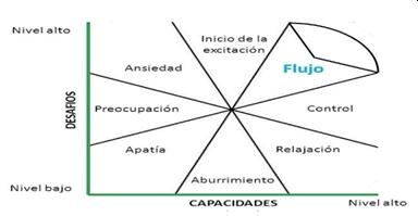 Grupo Macana - Colombia